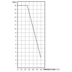 COURBE PRESSION - TEMPERATURE ( HORS VAPEUR ) 598 599