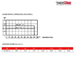 COURBE PRESSION - TEMPERATURE ( HORS VAPEUR ) 315