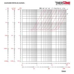 DIAGRAMME PERTES DE CHARGES 315