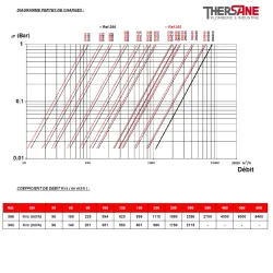 DIAGRAMME PERTES DE CHARGES 366 363