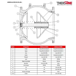 NOMENCLATURE DN 350-400 366 363