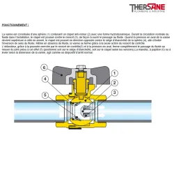 FONCTIONNEMENT 323 651 655