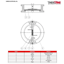 NOMENCLATURE DN50-80 379