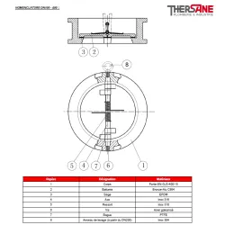 NOMENCLATURE DN100-400 379