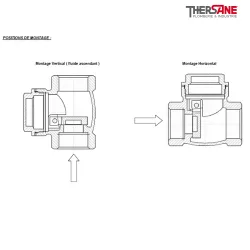 POSITIONS DE MONTAGE 301 302 321 322