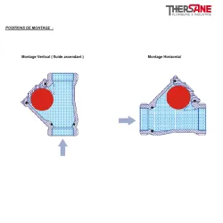POSITIONS DE MONTAGE 331