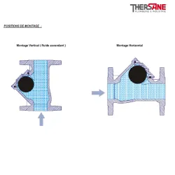 POSITIONS DE MONTAGE 336