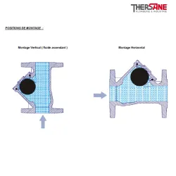 POSITIONS DE MONTAGE 332