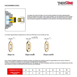FONCTIONNEMENT suite 1322