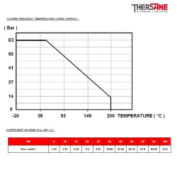 POSITIONS DE MONTAGE 380 384 381 382