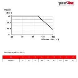 COURBE PRESSION - TEMPERATURE ( HORS VAPEUR ) 386