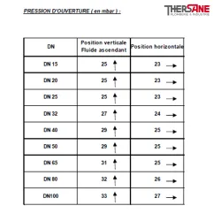 PRESSION D’OUVERTURE ( en mbar ) 386