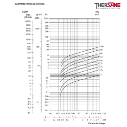 DIAGRAMME PERTES DE CHARGES 387