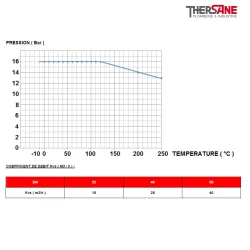 COURBE PRESSION - TEMPERATURE ( HORS VAPEUR ) 385