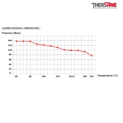 COURBE PRESSION - TEMPERATURE 318 319