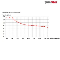 COURBE PRESSION - TEMPERATURE 358 359