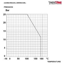 COURBE PRESSION - TEMPERATURE 350 354