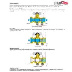 FONCTIONNEMENT 340 348