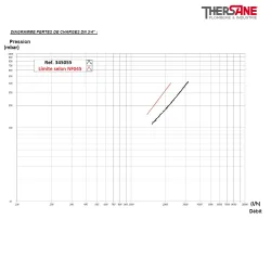 DIAGRAMME PERTES DE CHARGES DN3/4" 345