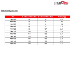 DIMENSIONS ( en mm ) 1407