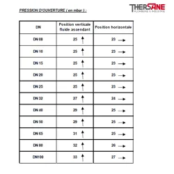 PRESSION D’OUVERTURE ( en mbar ) 383