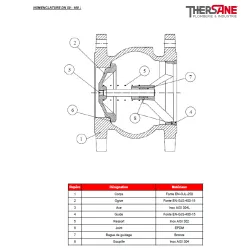 NOMENCLATURE DN 50-100 363