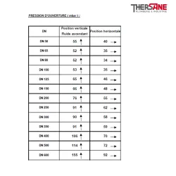 PRESSION D’OUVERTURE ( mbar ) 363