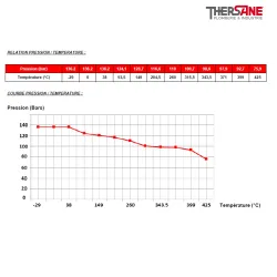 RELATION PRESSION TEMPERATURE et COURBE PRESSION TEMPERATURE 231_232_234