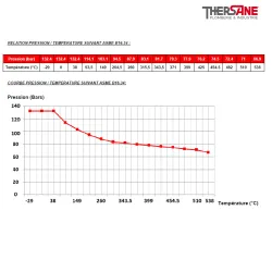 RELATION PRESSION-TEMPERATURE et COURBE PRESSION-TEMPERATURE 239