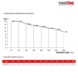 COURBE PRESSION-TEMPERATURE 236
