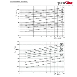 DIAGRAMME PERTES DE CHARGES 236