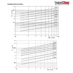 DIAGRAMME PERTES DE CHARGES 235