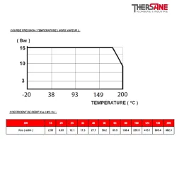 COURBE PRESSION-TEMPERATURE ( HORS VAPEUR ) 240