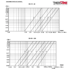 DIAGRAMME PERTES DE CHARGES 240