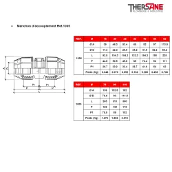 Manchon d’accouplement Ref.1005