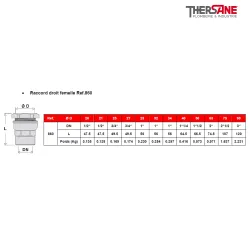 Raccord droit femelle Ref.860