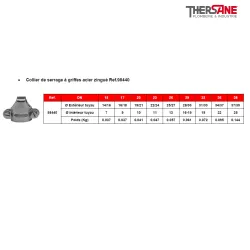 Collier de serrage à griffes acier zingué Ref.98440