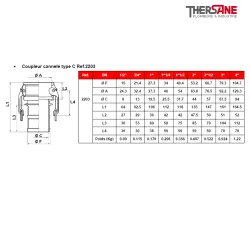 Coupleur cannelé type C Ref.2203