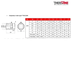 Adaptateur mâle type F Ref.2206