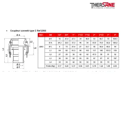 Coupleur cannelé type C Ref.2263