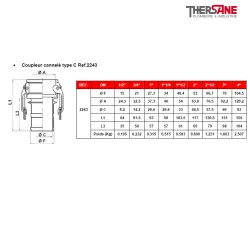 Coupleur cannelé type C Ref.2243