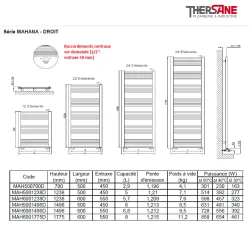 Dimensions série MAHANA - DROIT