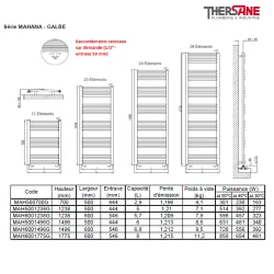 Dimensions série MAHANA - GALBE