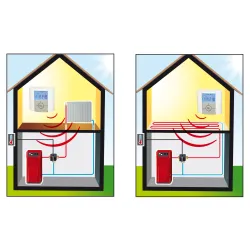 Sonde de départ pour régulateur RA130