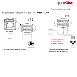 Exemples de raccordements pour les modèles TASOR - TAPOR