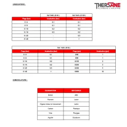 GRADUATIONS - NOMENCLATURE 1640-1643-1645