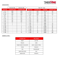 GRADUATIONS - NOMENCLATURE 1612-1625