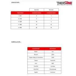 GRADUATIONS - NOMENCLATURE 1633-1635