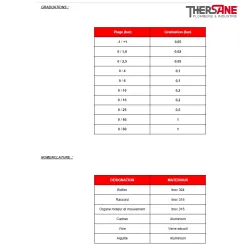 GRADUATIONS - NOMENCLATURE 1628