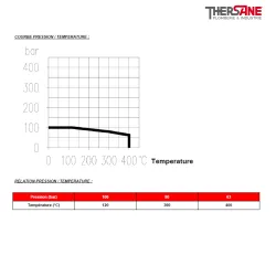 COURBE PRESSION - TEMPERATURE 9817120-9817130